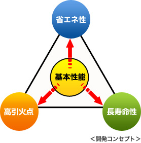 省エネルギー 高引火点型 耐摩耗性油圧作動油 Shell Tellus S3 VE（シェル テラス S3 VE） - 出光興産特約店 東武商事株式会社  ｜ 石油事業